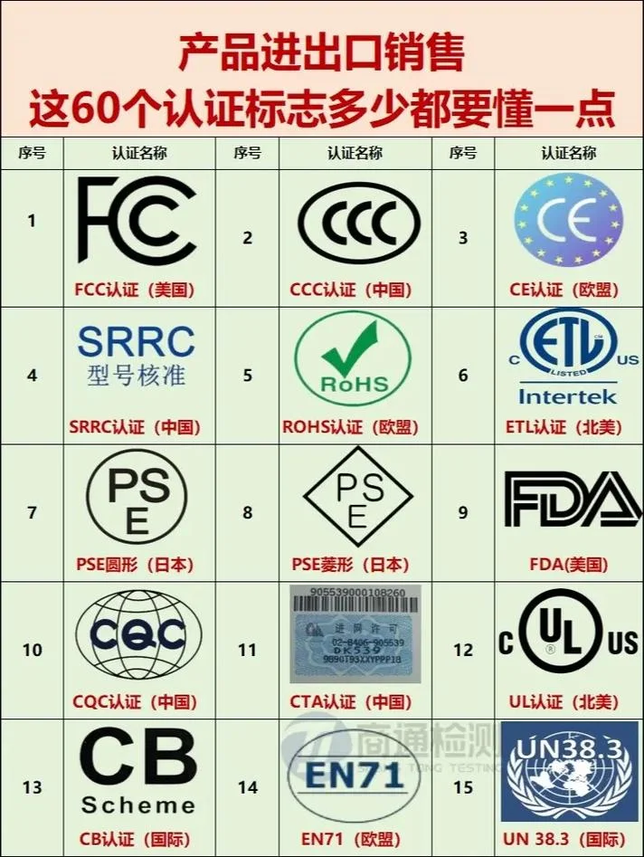 食品出口认证有哪些-食品出口认证种类