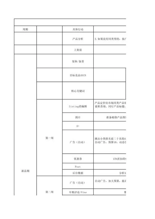直通车推广计划怎么写_2