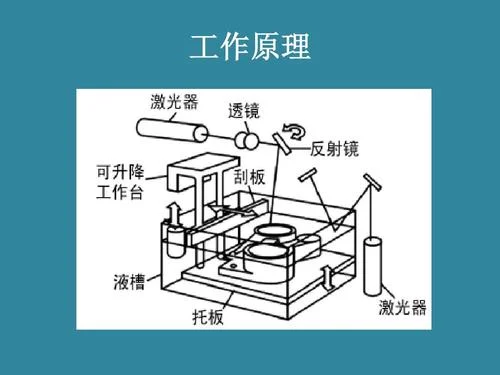 3d打印概念及原理-3d 打印原理概念
