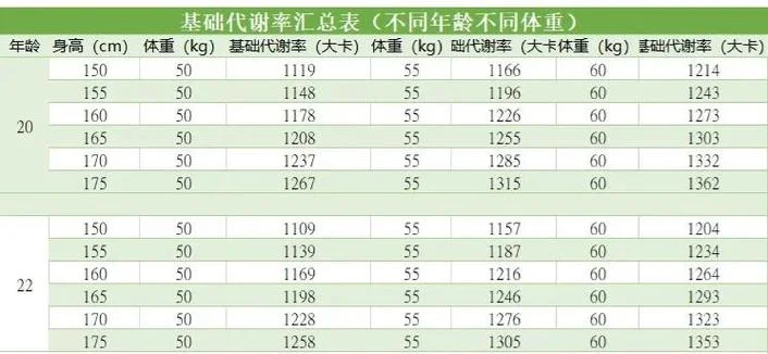 bmr计算公式分值_1