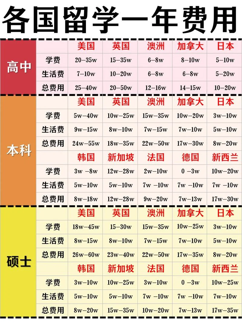 艺术留学的费用_2