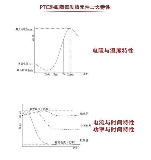温度对电阻的影响公式_1