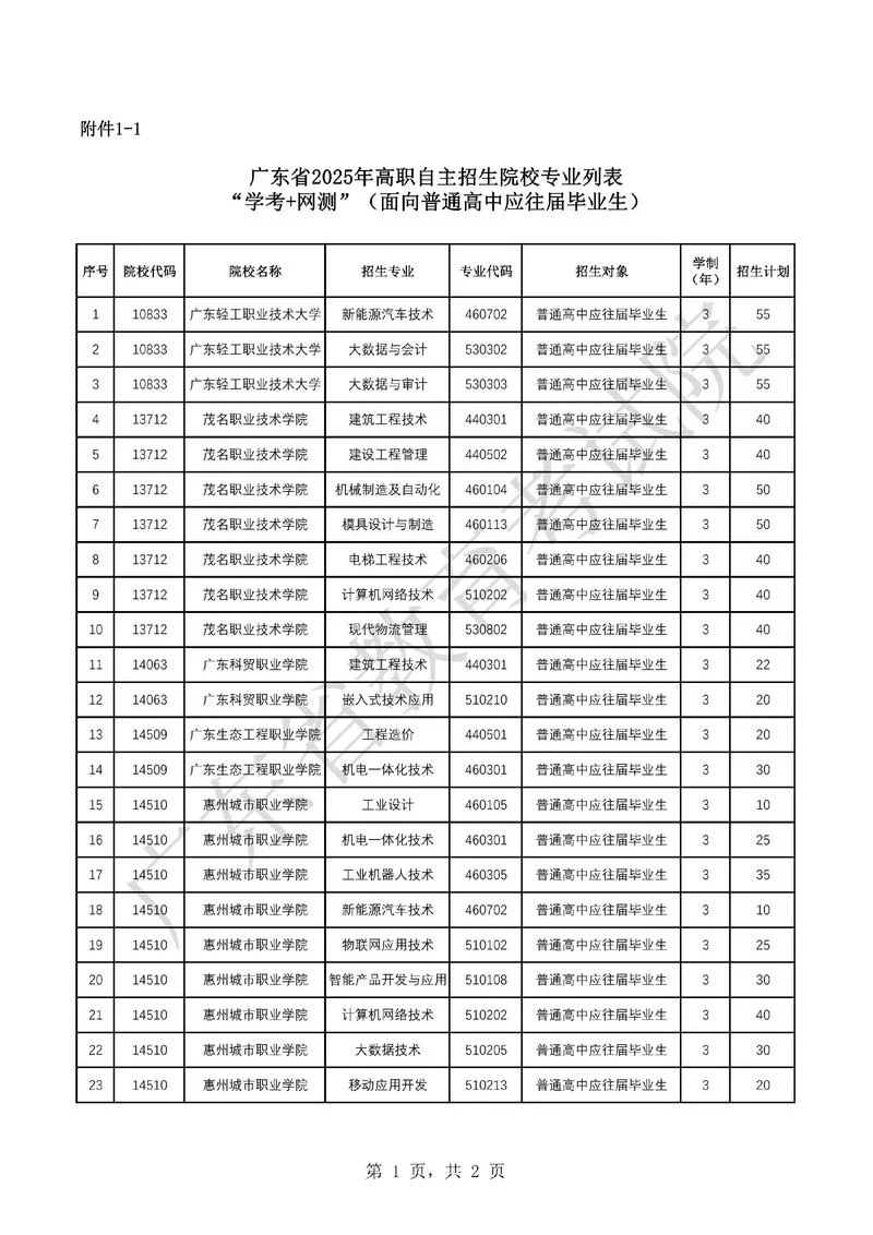 江汉大学2025研究生招生简章_2
