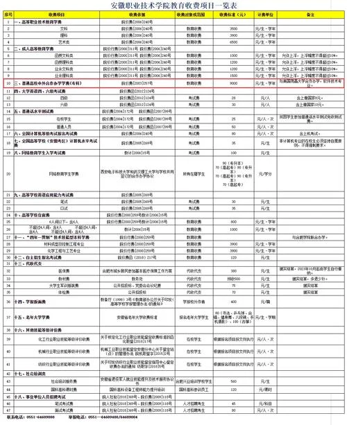滁州学院一年学费多少钱-滁州学院学费一学年