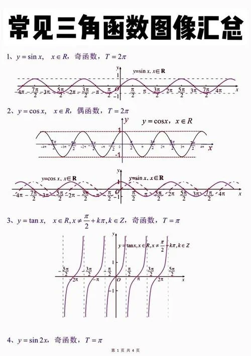 勾股定理cos和sin图解_2