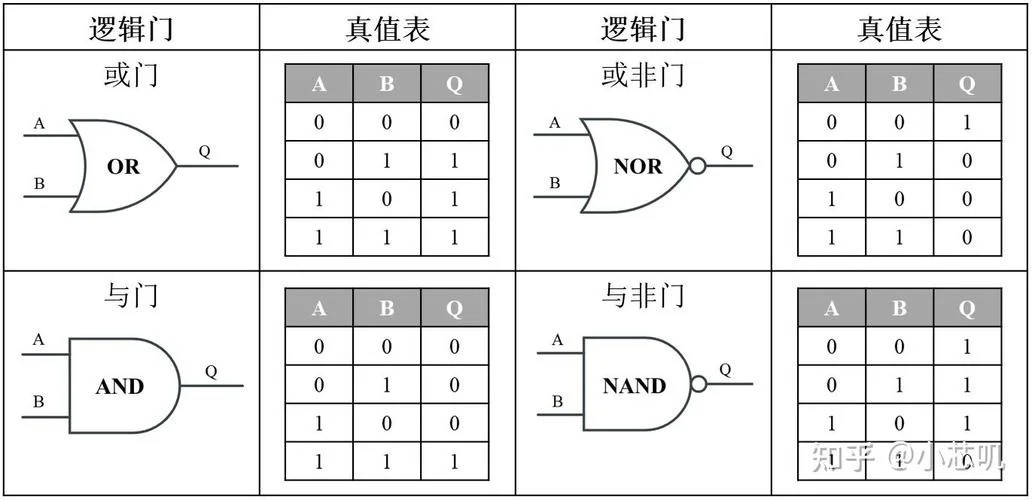 与或非运算公式_1