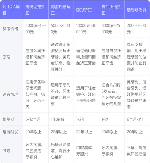 陶瓷牙套多少钱价格表_2