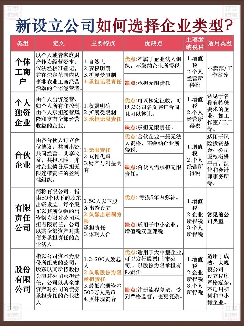制造业企业注册的要求_1