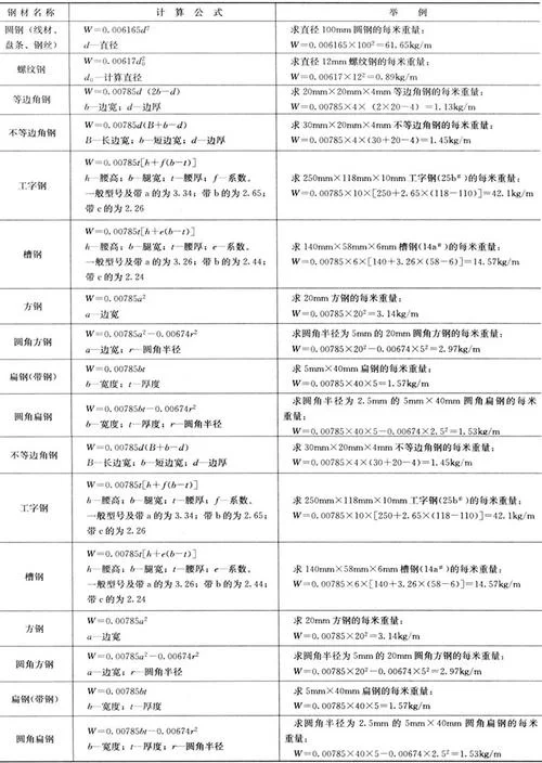 环锻件重量计算公式_2