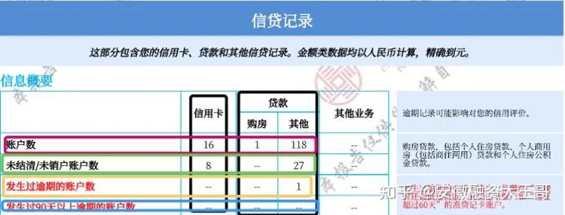 如何查信用卡信誉度_2