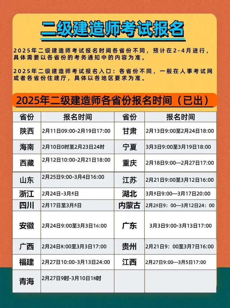 二建相近专业报名条件-二建相近专业报名