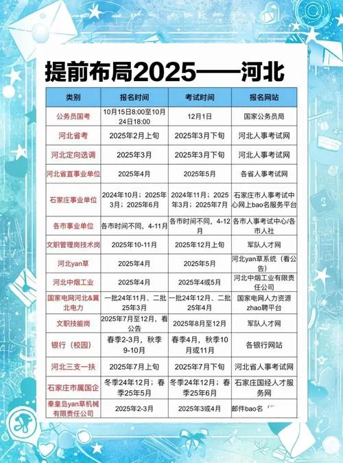 河北省公务员考试报名条件_1
