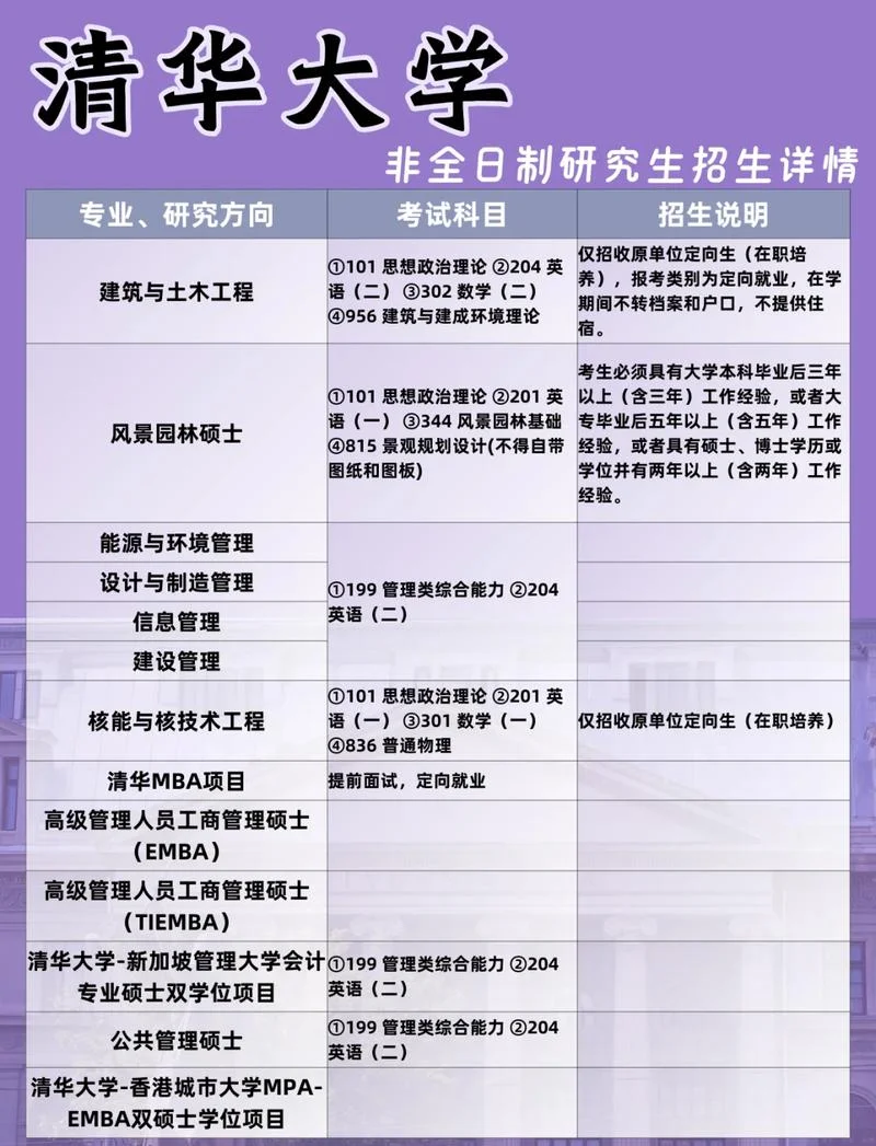 上大emba报考条件-上大EMBA报考条件