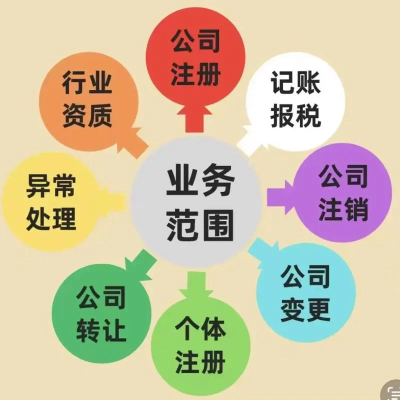 什么是品牌代理记账-品牌代理记账
