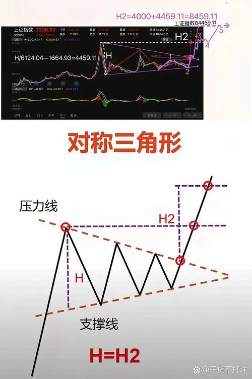 涨幅选股公式_1