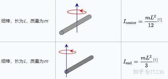 杆的转动惯量公式_2