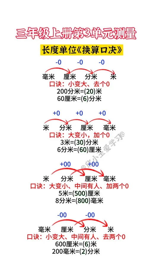米转换码计算公式_2
