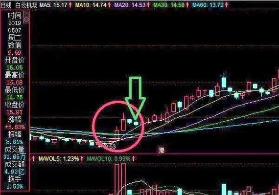 股票红三兵选股指标公式_2