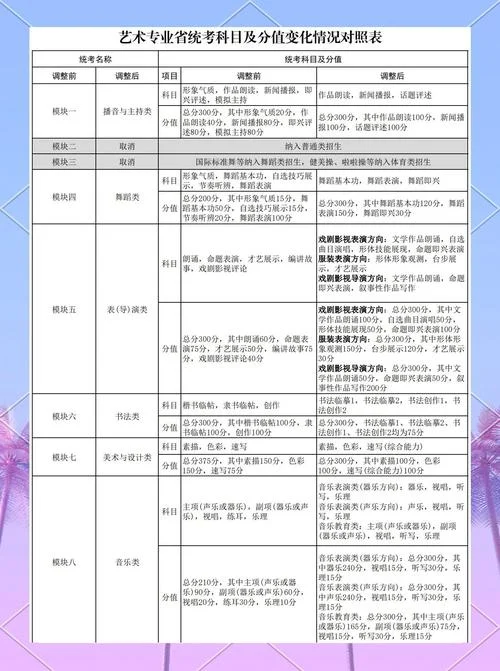 高考报考艺术还能走普通吗_1