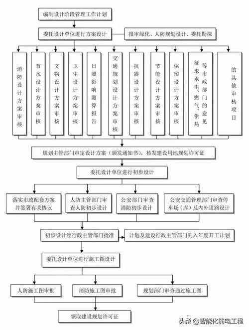 项目过程文档_1
