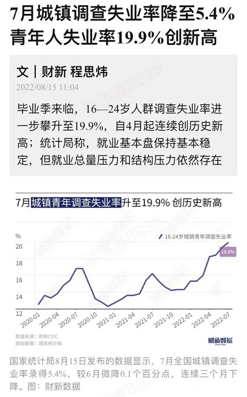失业率怎么计算公式_1
