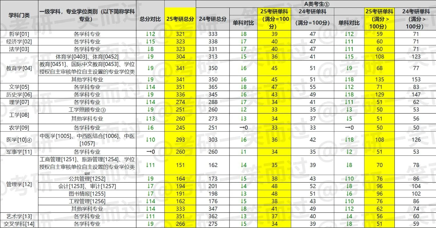 2019考研翻译国家线_1
