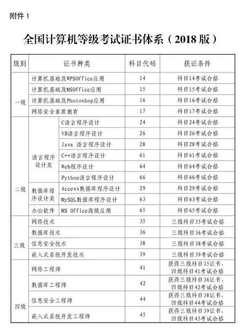 计算机等级考试证书查询_1