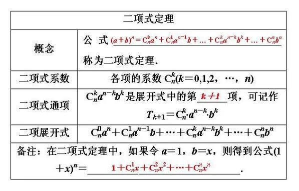二项式定理系数和-二项式定理系数和