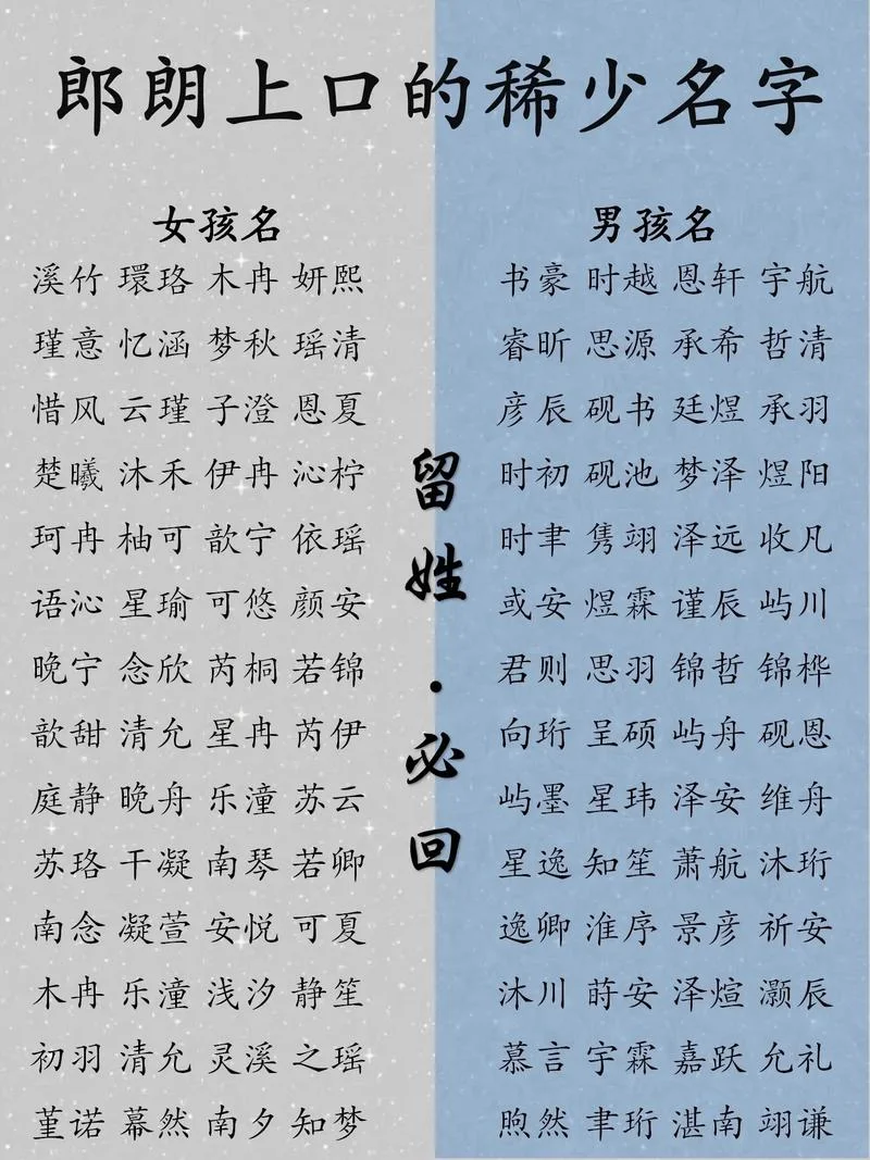 2022年4月宝宝起名-宝宝起名：2022 年 4 月
