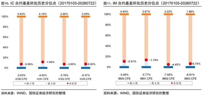 黄金期货升贴水公式例子_1