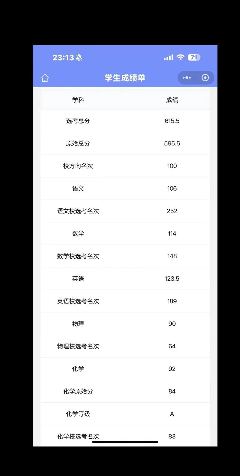 高考成绩排名前5名-前五名高考生