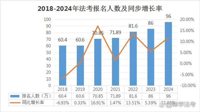 2020年全国司法考试报名条件_1