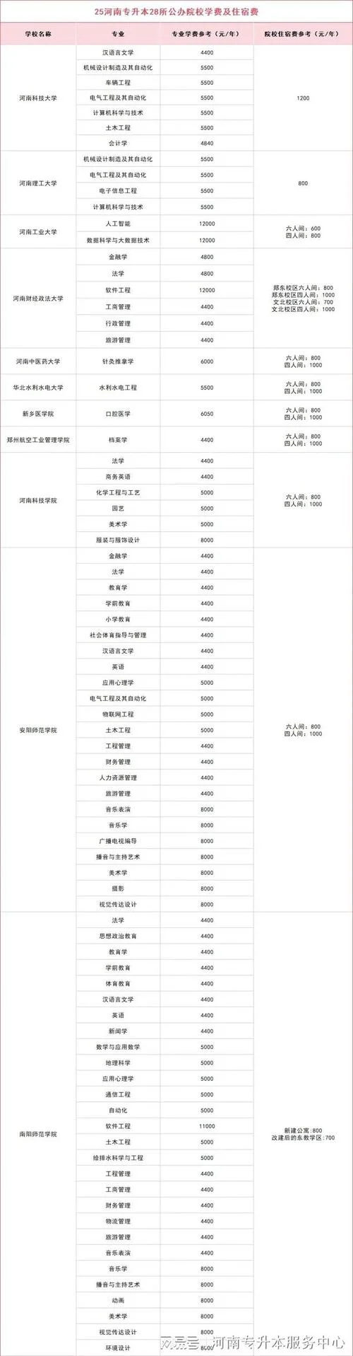 河南书法艺考费用_2