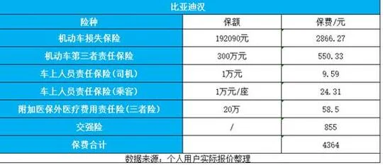 保险三者多少钱_1
