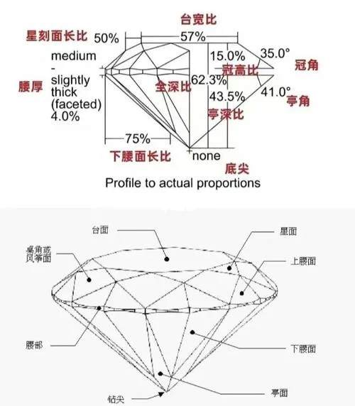 钻石尺寸计算公式图解_1