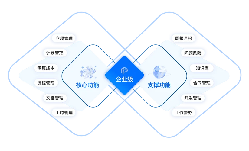 软件实施项目管理软件_2