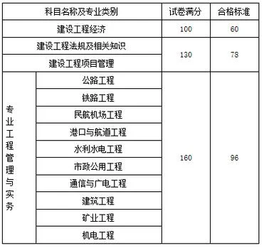 一建合格分数线公布_1