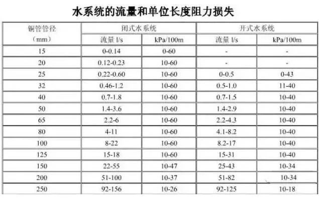 冷量损失计算公式_1
