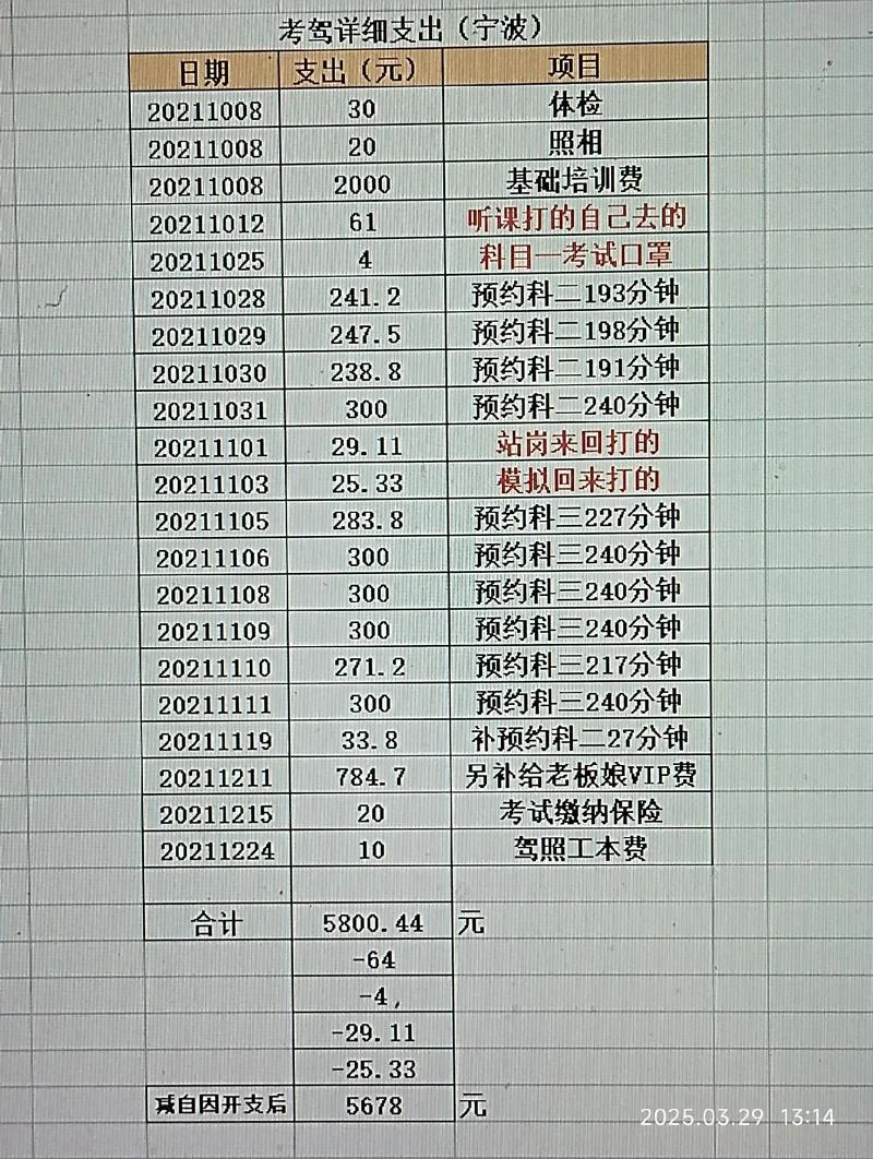 cfa报考科目费用-cfa 报考费用