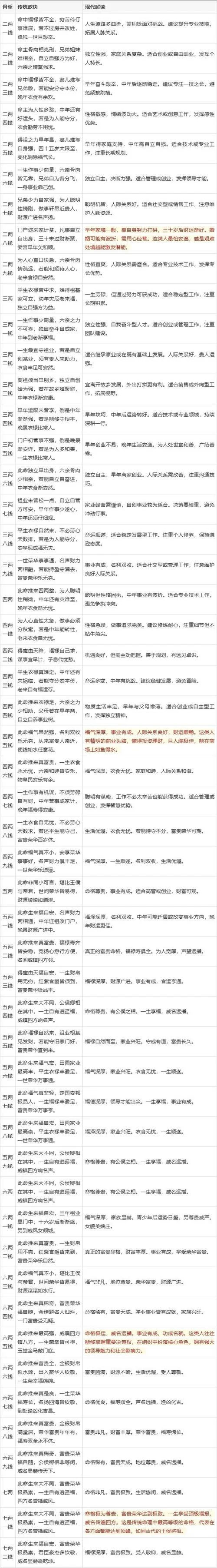 算命超准免费_2