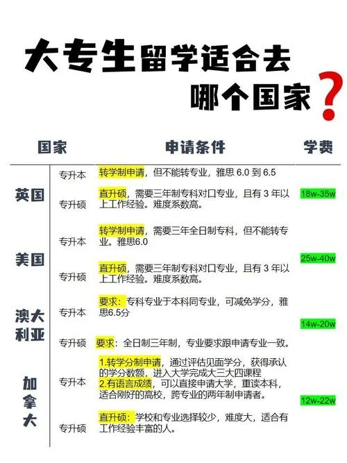 大专能出国留学吗-大专可出国留学吗