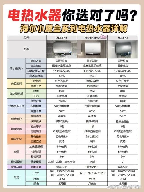 海尔软件维护要求_1