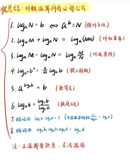 log函数运算公式推导_1