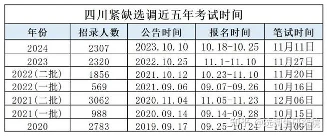 四川选调生报考条件_1