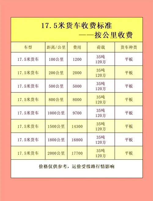 一般物流多少钱一公斤_1