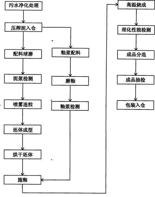 石英陶瓷生产工艺简介-石英陶瓷工艺简述