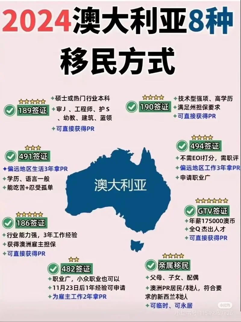 留学澳洲中学生条件-留学澳洲中学生条件