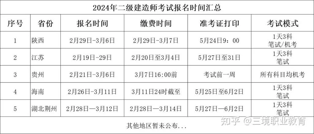 二建现场报名时间_1