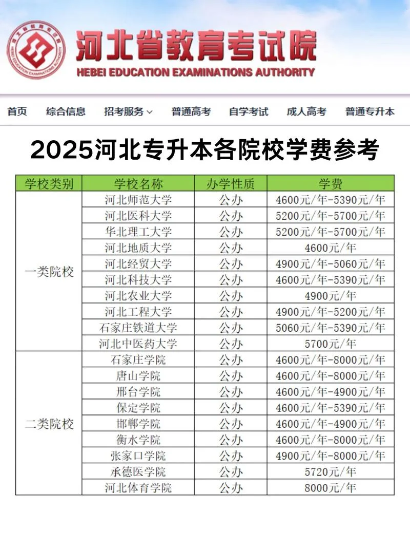 报名学大专多少费用-报大专费用