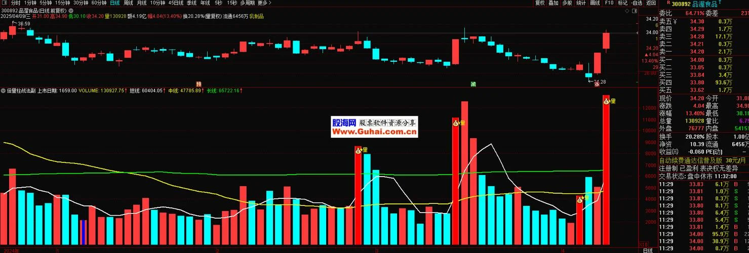 黄金量柱指标公式-黄金量柱指标公式